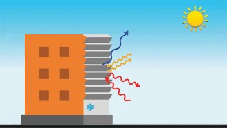 Schematic of how a building's zigzag wall both reflects and emits heat.