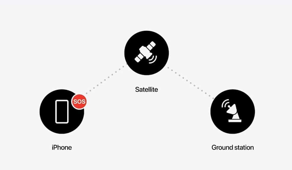 How Does Satellite Communication Work?