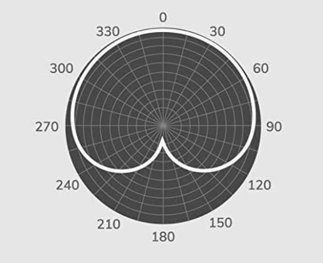 What is A TONOR TC-777 USB Microphone