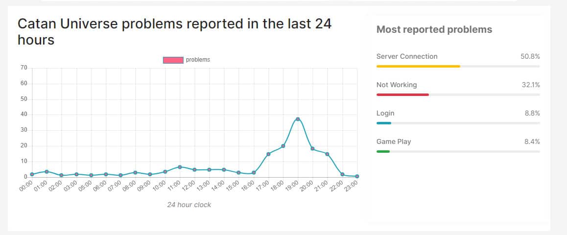 Check Catan Universe Server Status