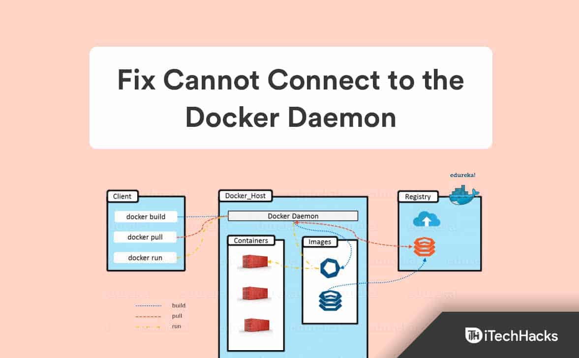 Fix Cannot Connect to the Docker Daemon at ‘unix:///var/run/docker.sock’