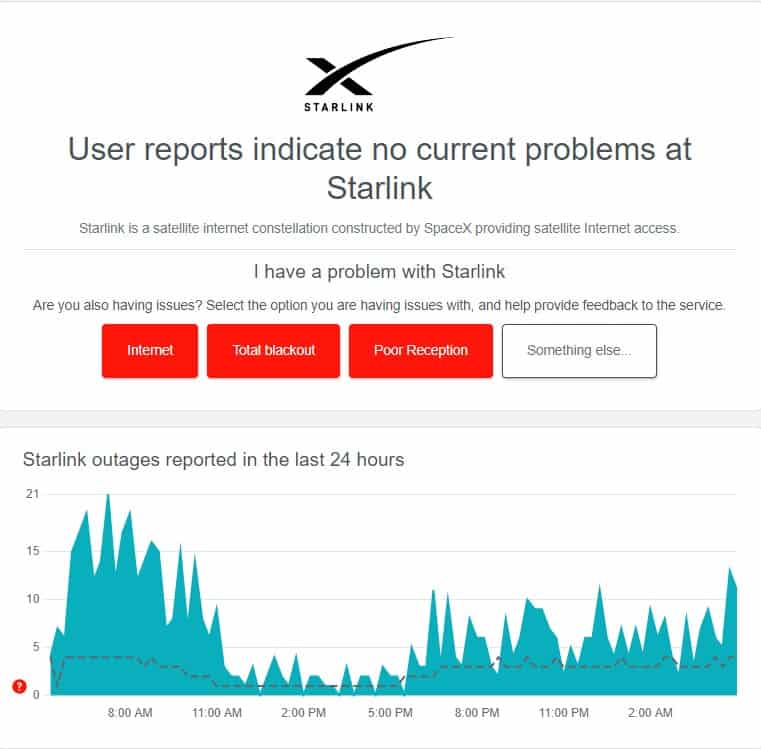 Starlink Down: Is Starlink Down Right Now | Starlink Outage