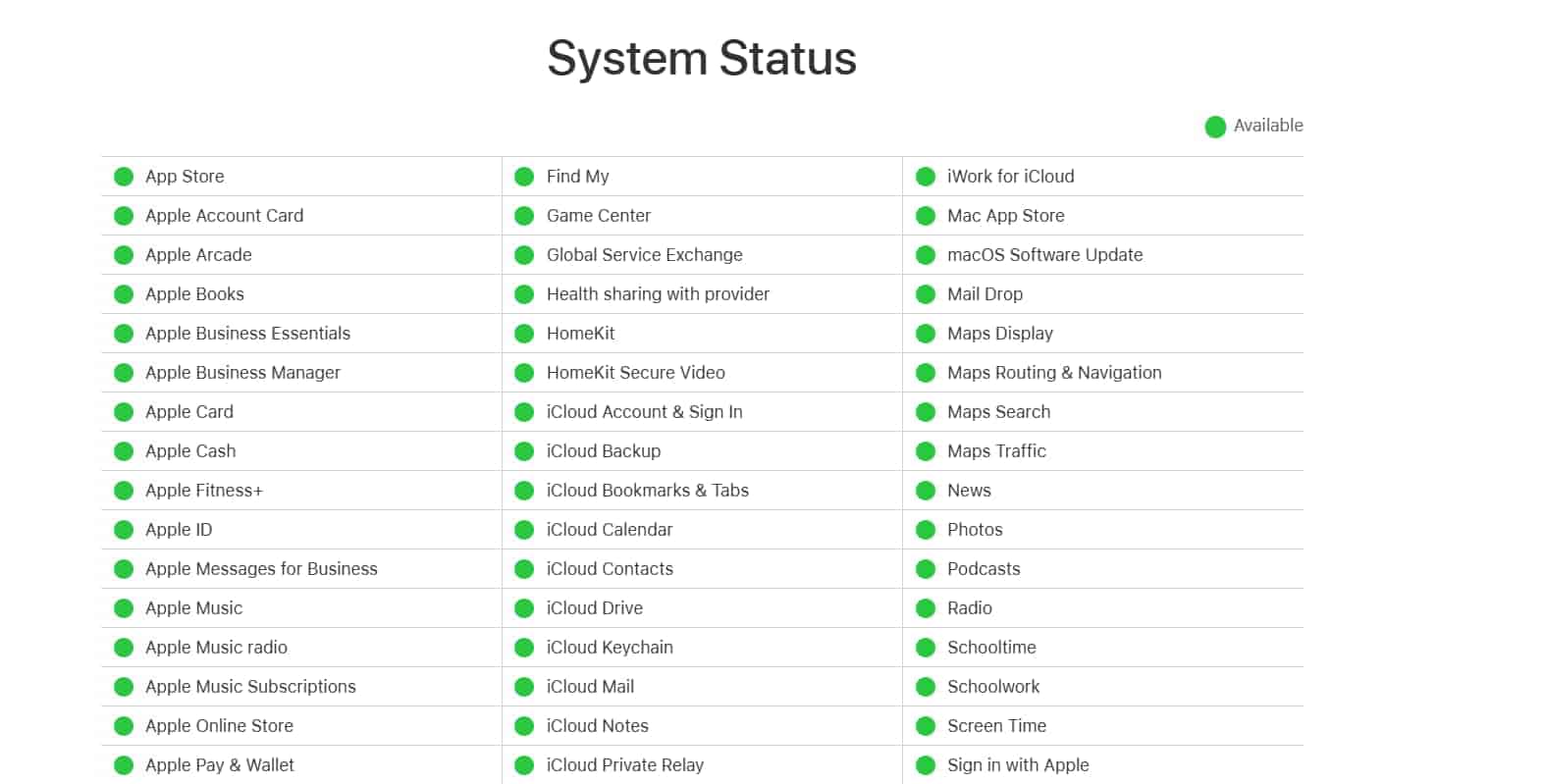 System Status